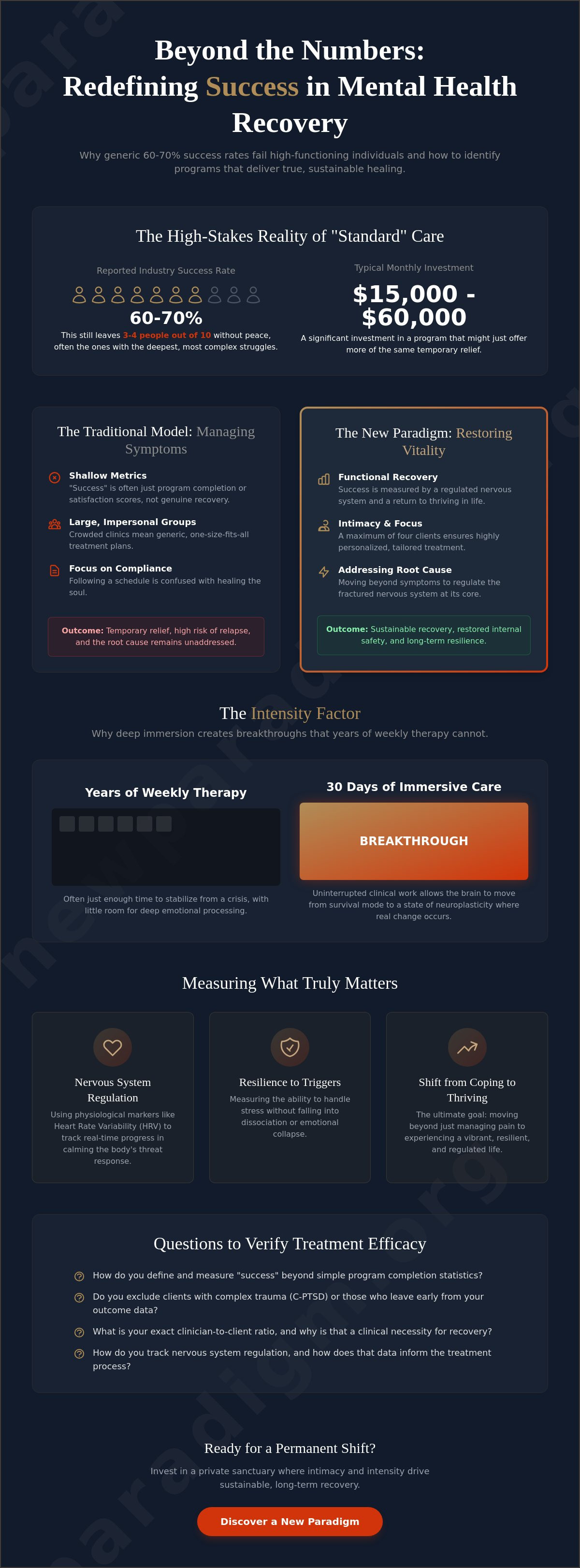 Infographic: Success Rates of Residential Mental Health Programs: A Clinical Guide to Outcomes