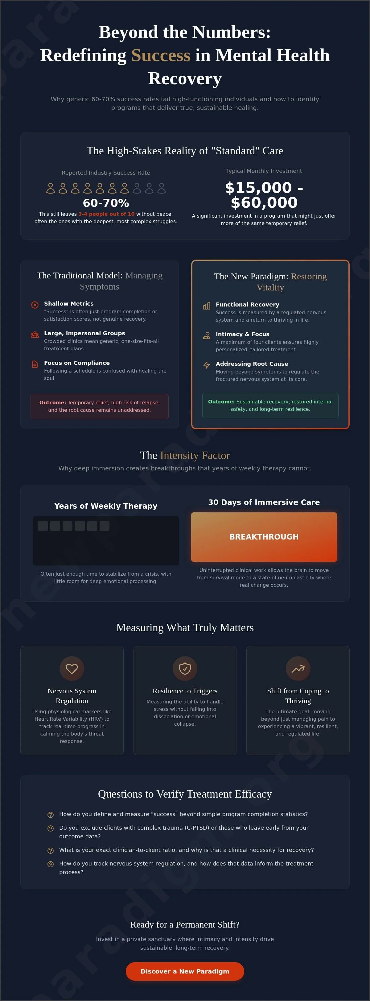 Infographic: Success Rates of Residential Mental Health Programs: A Clinical Guide to Outcomes