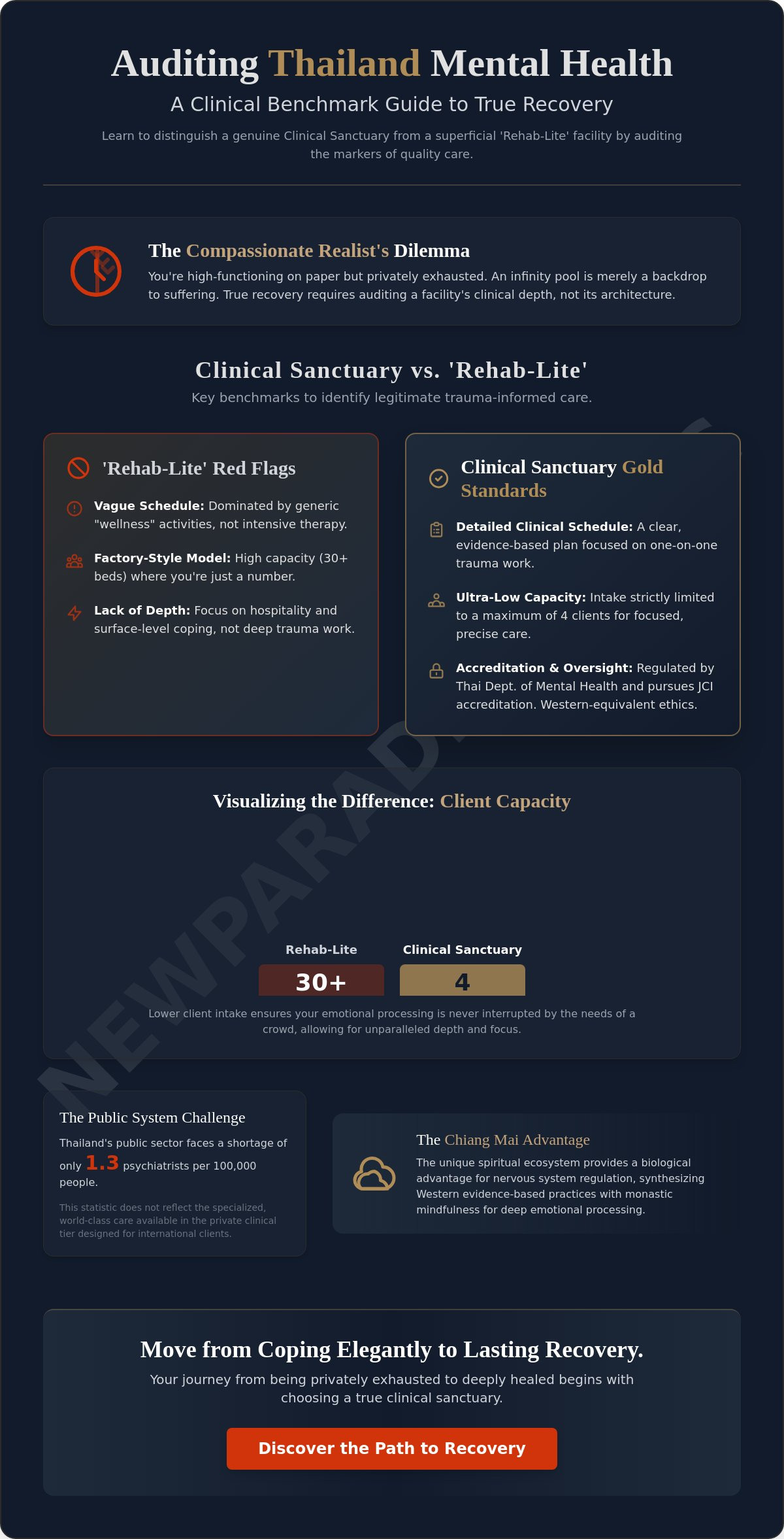 Infographic: Thailand Mental Health Quality: A Clinical Guide to International Standards