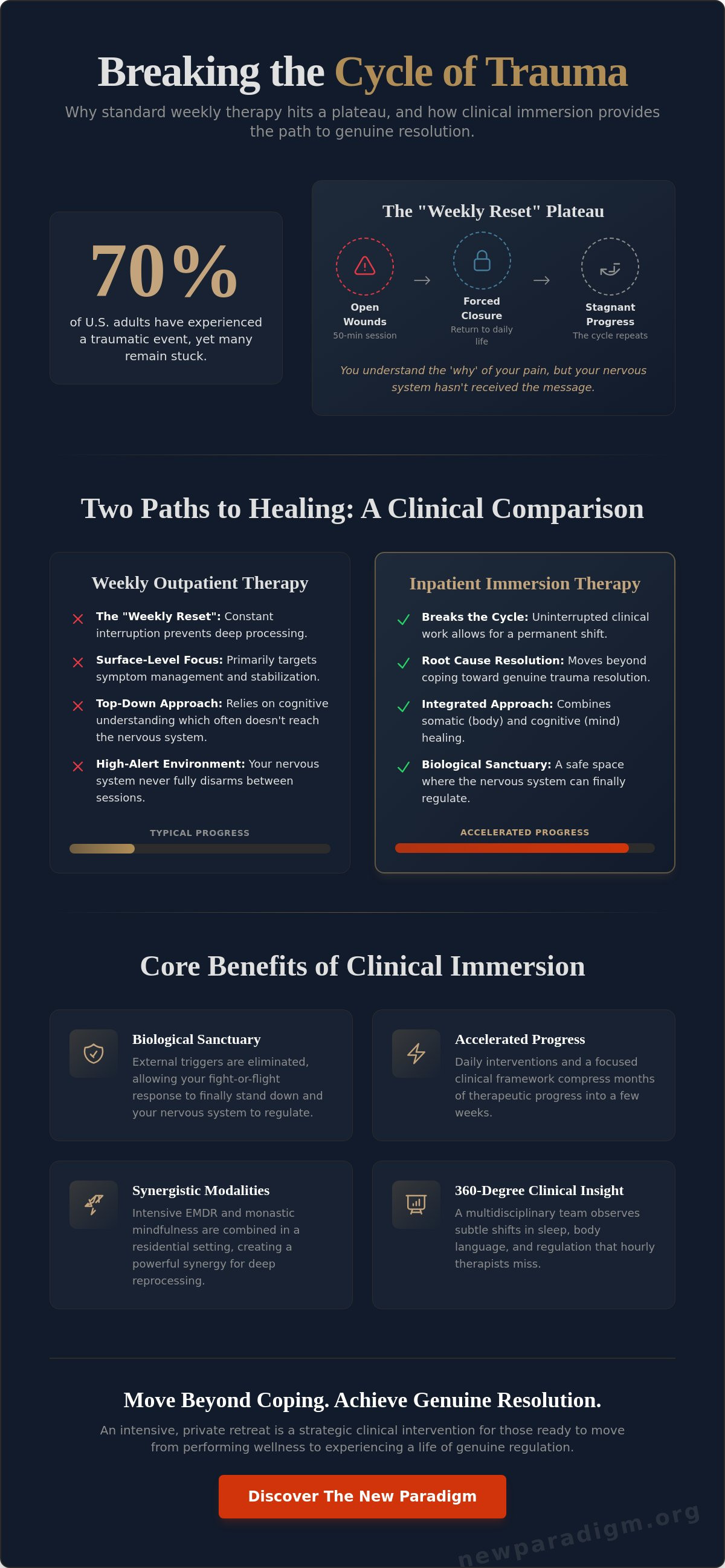Infographic: The Clinical Benefits of Inpatient Trauma Therapy: Why Intensity Matters for Deep Recovery