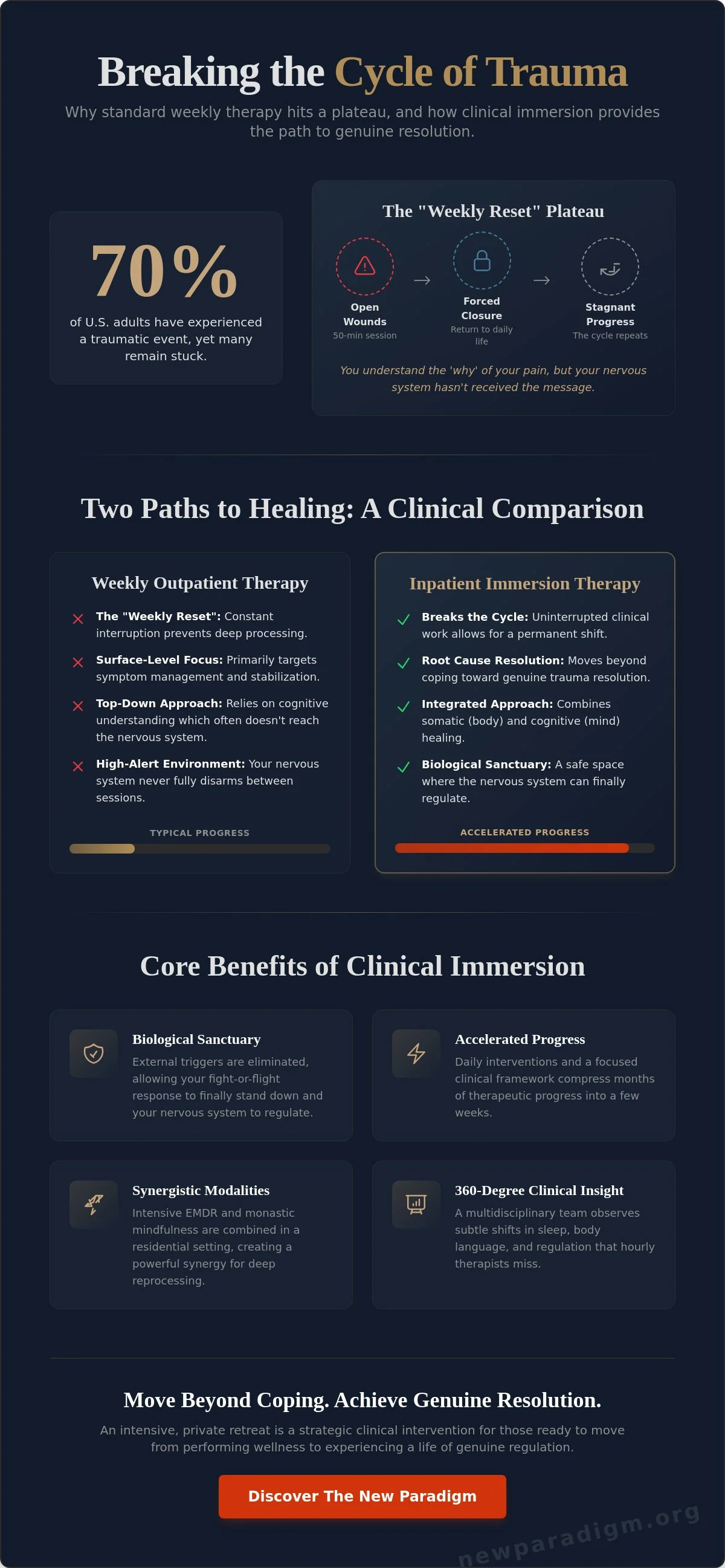 Infographic: The Clinical Benefits of Inpatient Trauma Therapy: Why Intensity Matters for Deep Recovery