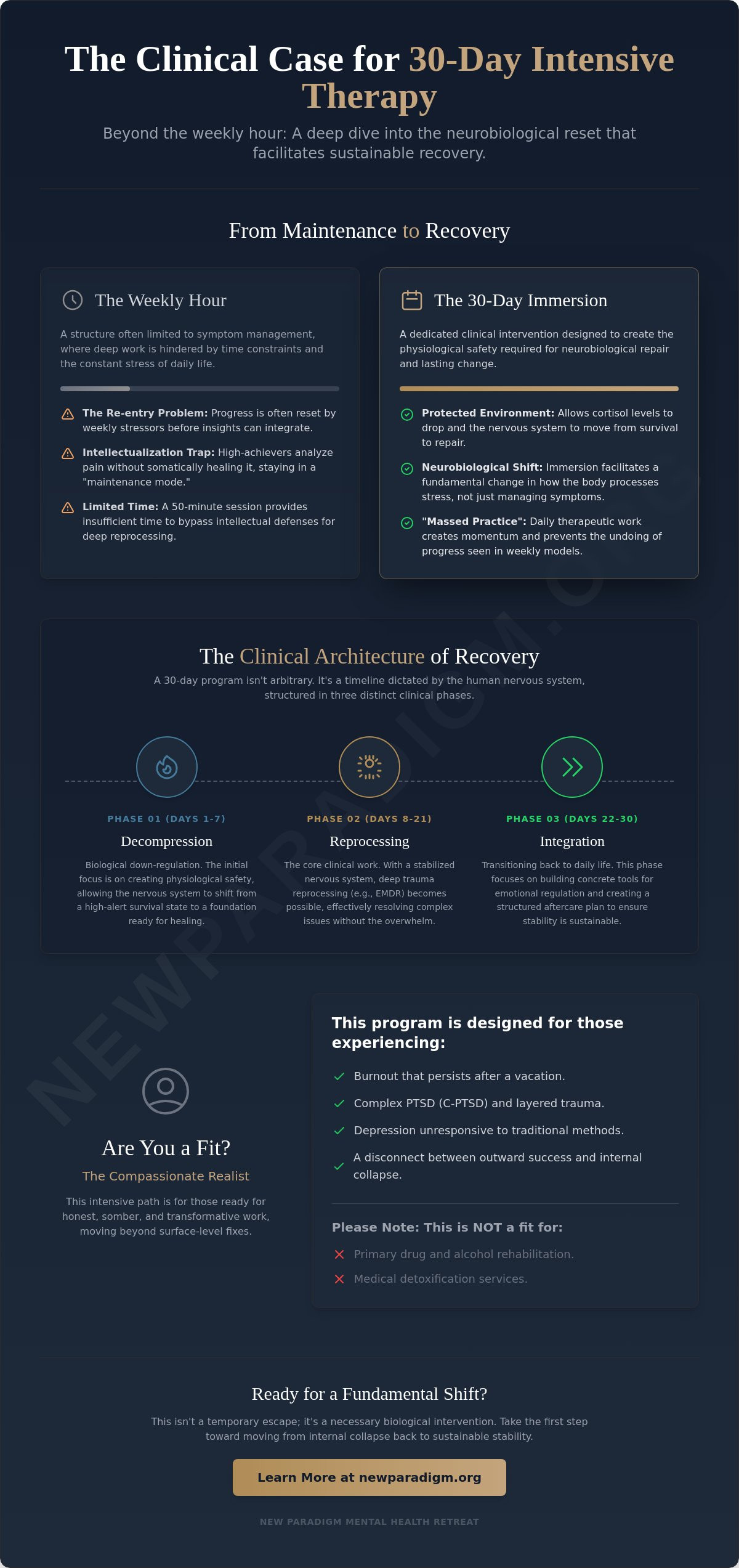 Infographic: The Clinical Case for 30-Day Intensive Therapy Programs in 2026