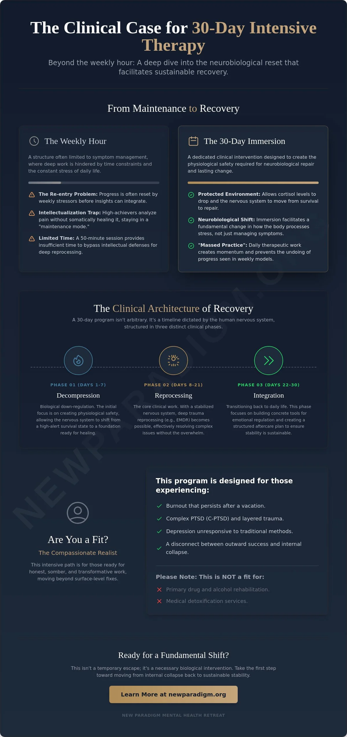 Infographic: The Clinical Case for 30-Day Intensive Therapy Programs in 2026