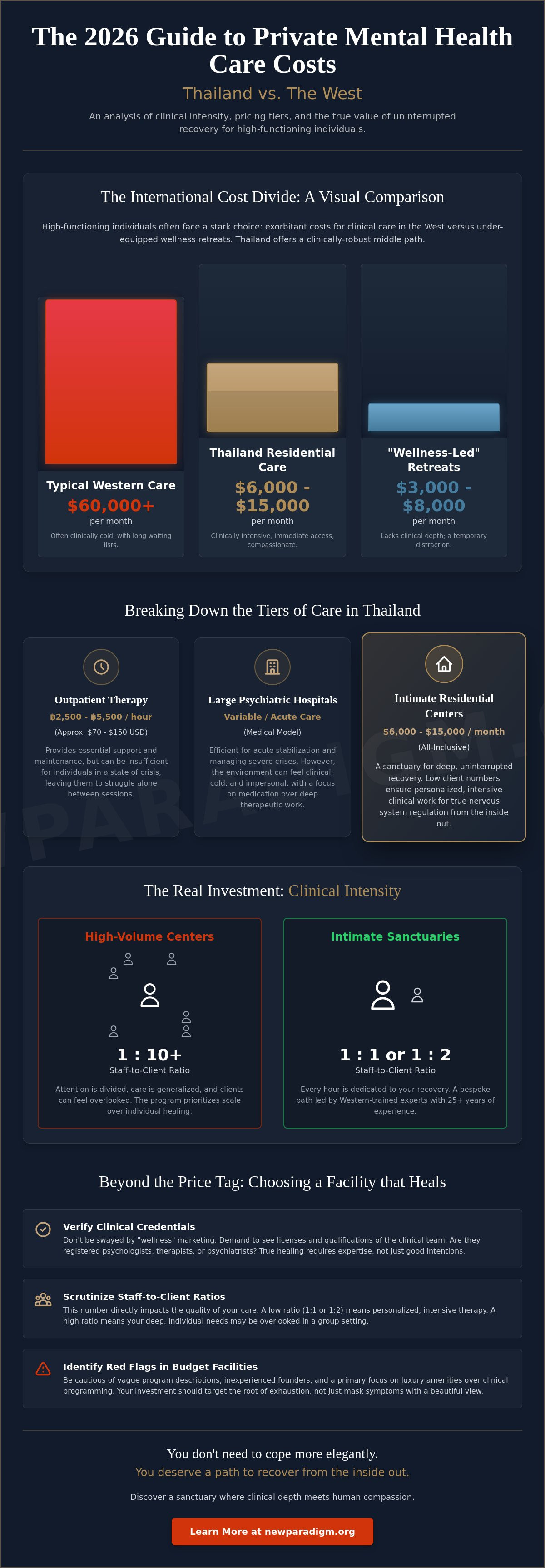 Infographic: The Cost of Private Mental Health Care in Thailand: A 2026 Buying Guide