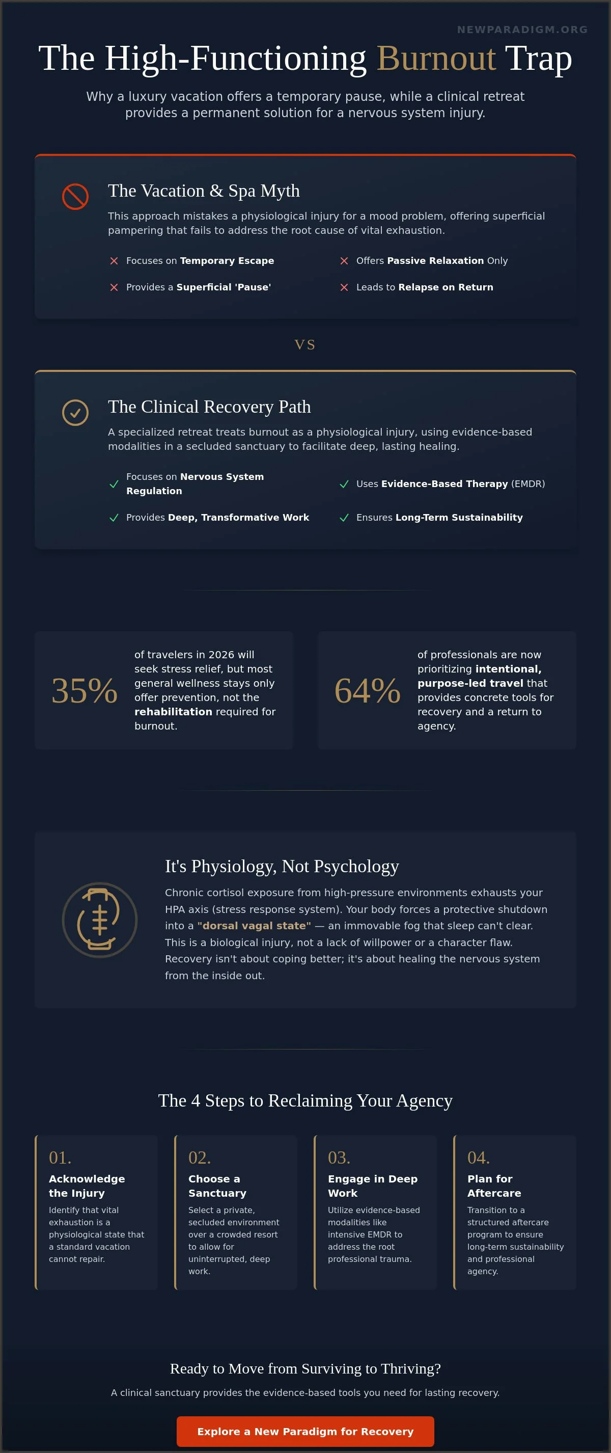 Infographic: The High-Performer’s Guide to Choosing a Burnout Recovery Retreat in 2026