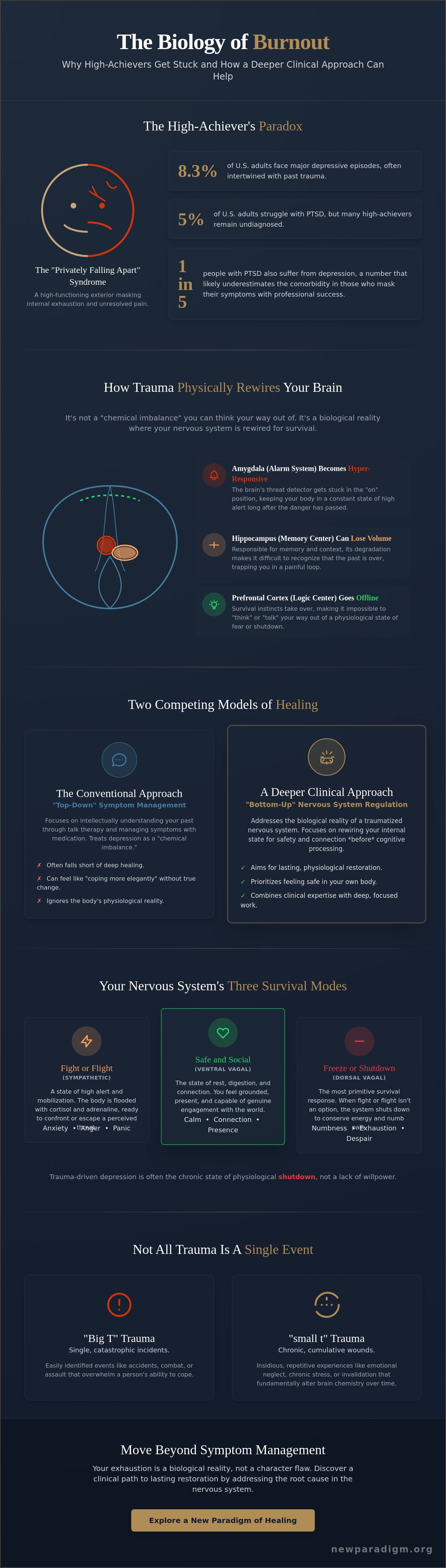Infographic: The Invisible Link: Understanding the Intersection of Trauma and Depression in 2026