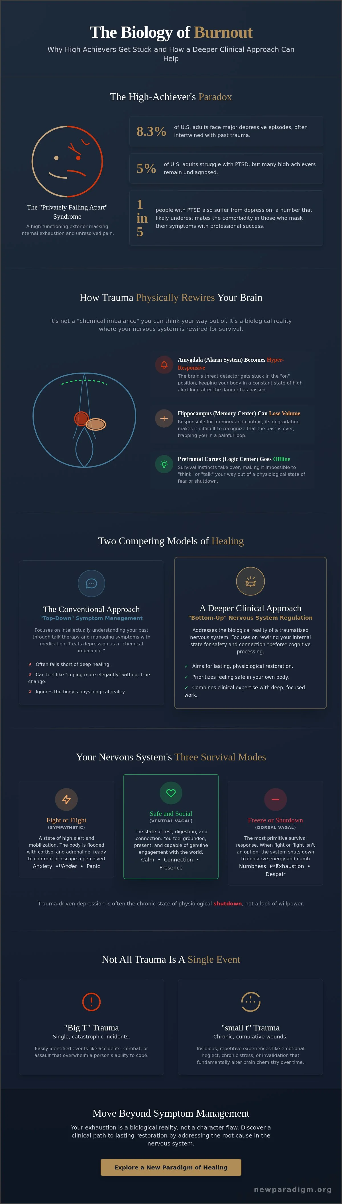 Infographic: The Invisible Link: Understanding the Intersection of Trauma and Depression in 2026