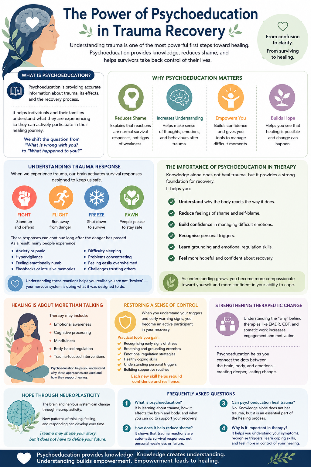 Infographic: The Power of Psychoeducation in Trauma Recovery