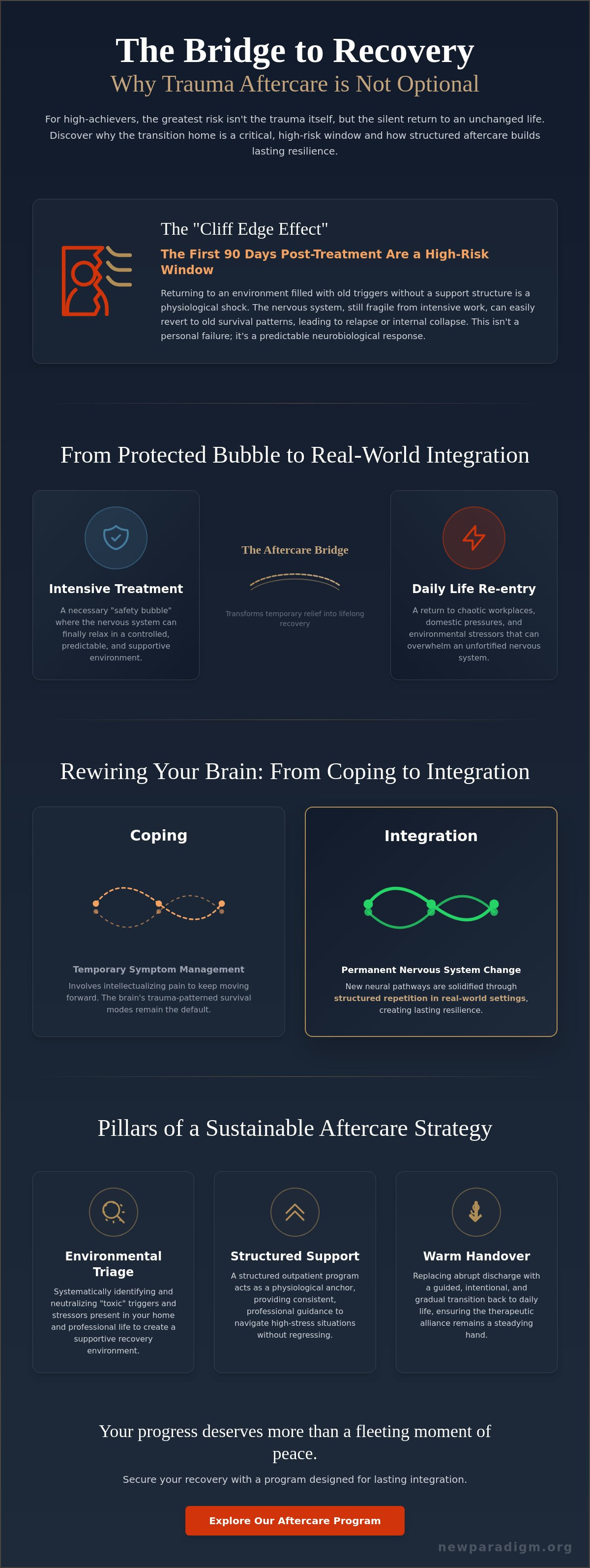 Infographic: The Science of Integration: Understanding Trauma Aftercare Importance in 2026