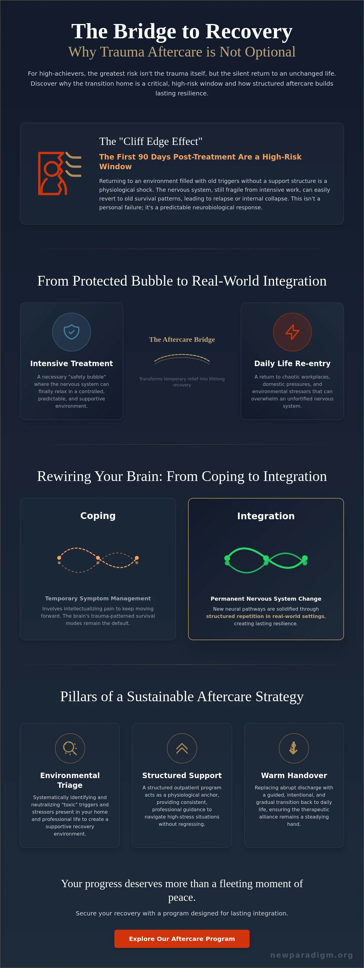 Infographic: The Science of Integration: Understanding Trauma Aftercare Importance in 2026