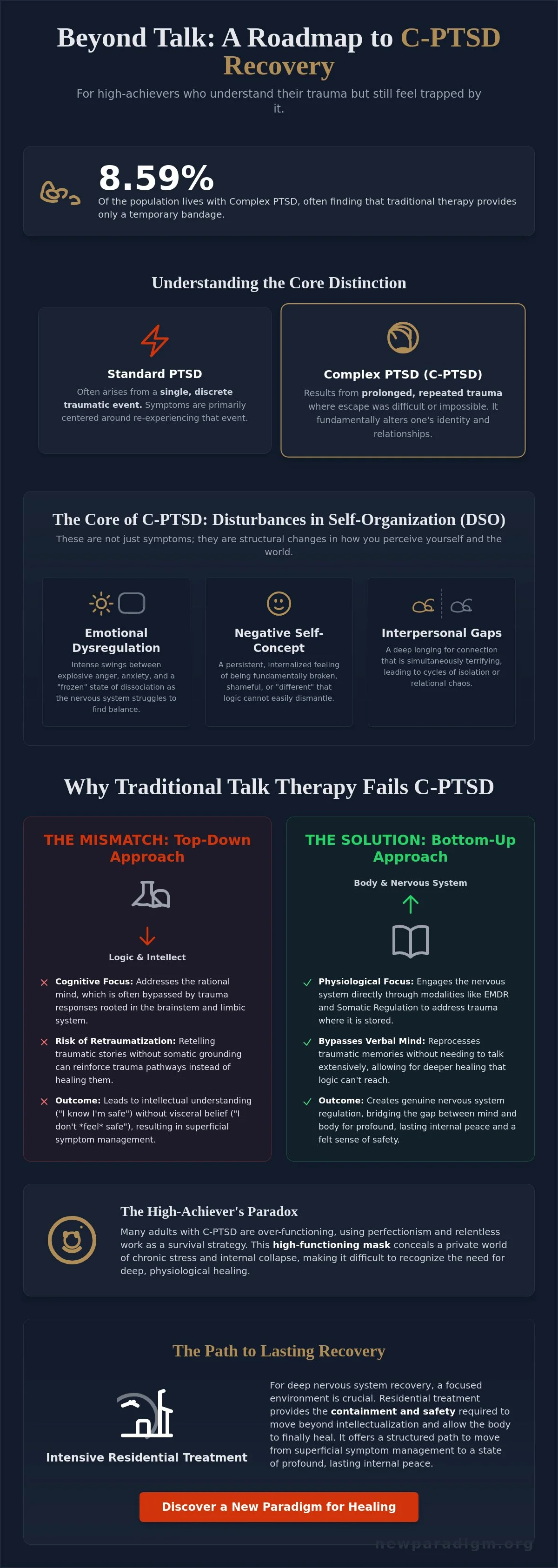 Infographic: Complex PTSD in Adults Explained: Why Symptom Management Fails and What Actually Heals