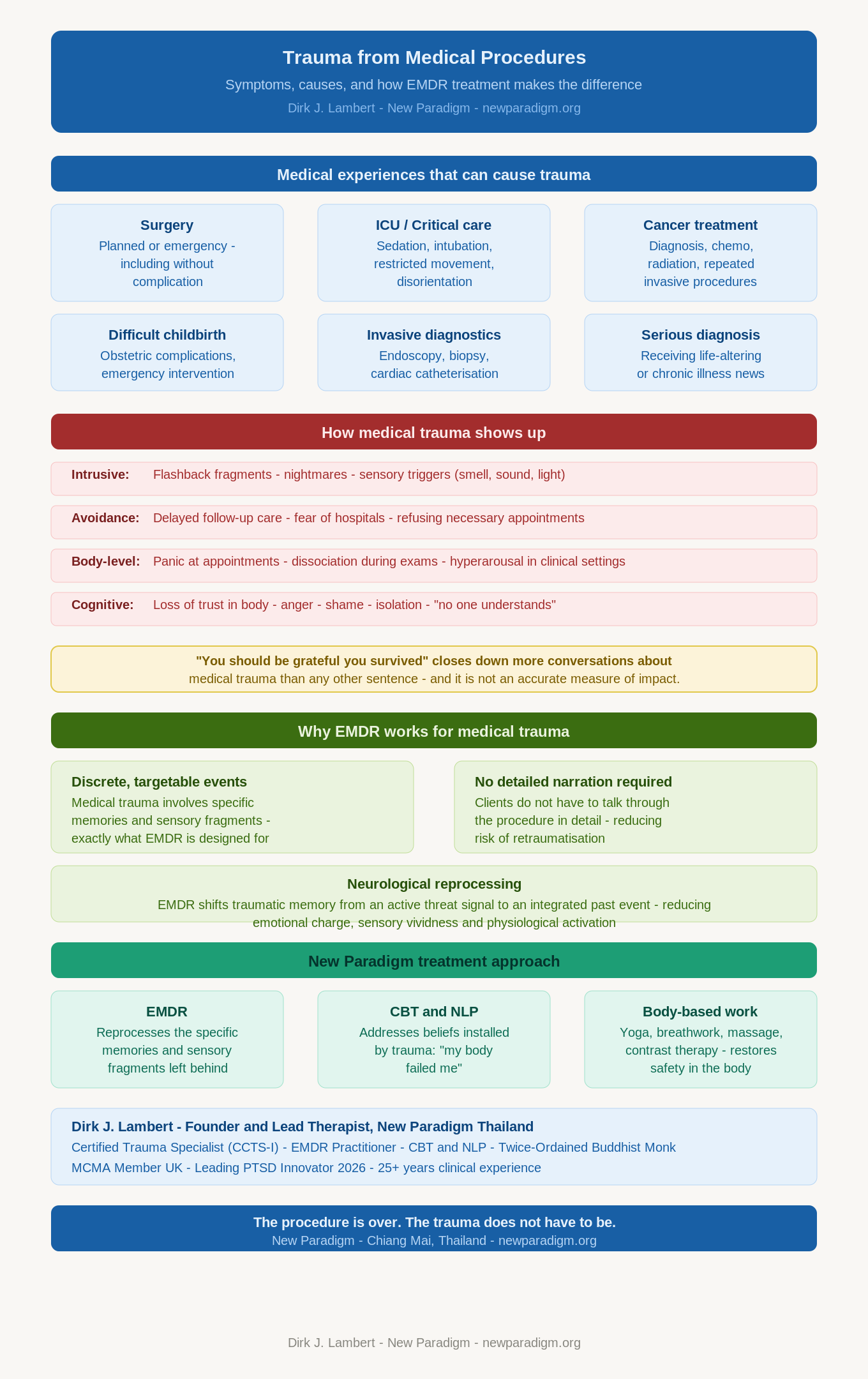 Infographic: Trauma from Medical Procedures - Symptoms, Causes, and How EMDR Treatment Can Help