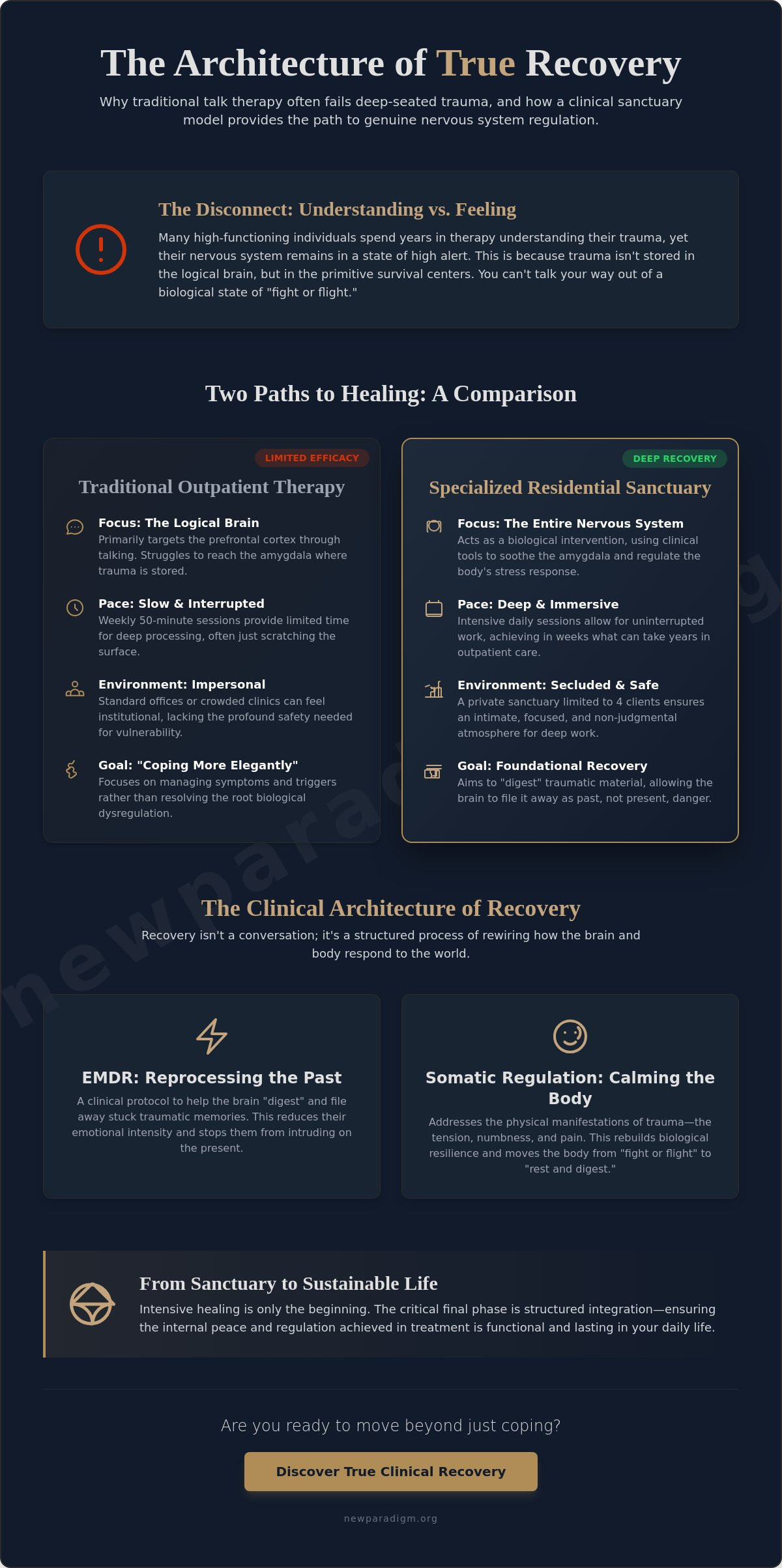 Infographic: Trauma Treatment in Chiang Mai: A Case Study in Deep Clinical Recovery (2026)