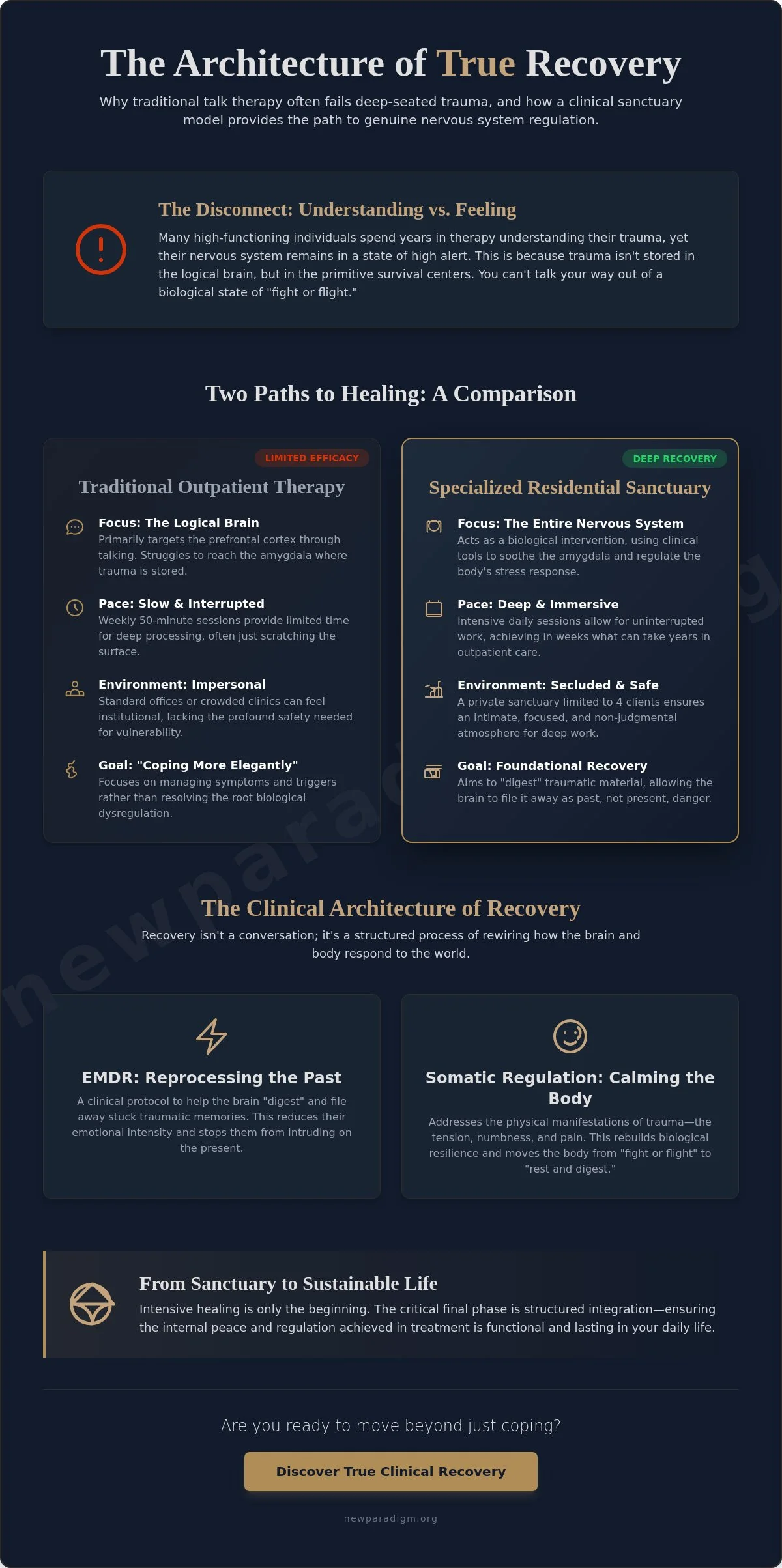 Infographic: Trauma Treatment in Chiang Mai: A Case Study in Deep Clinical Recovery (2026)