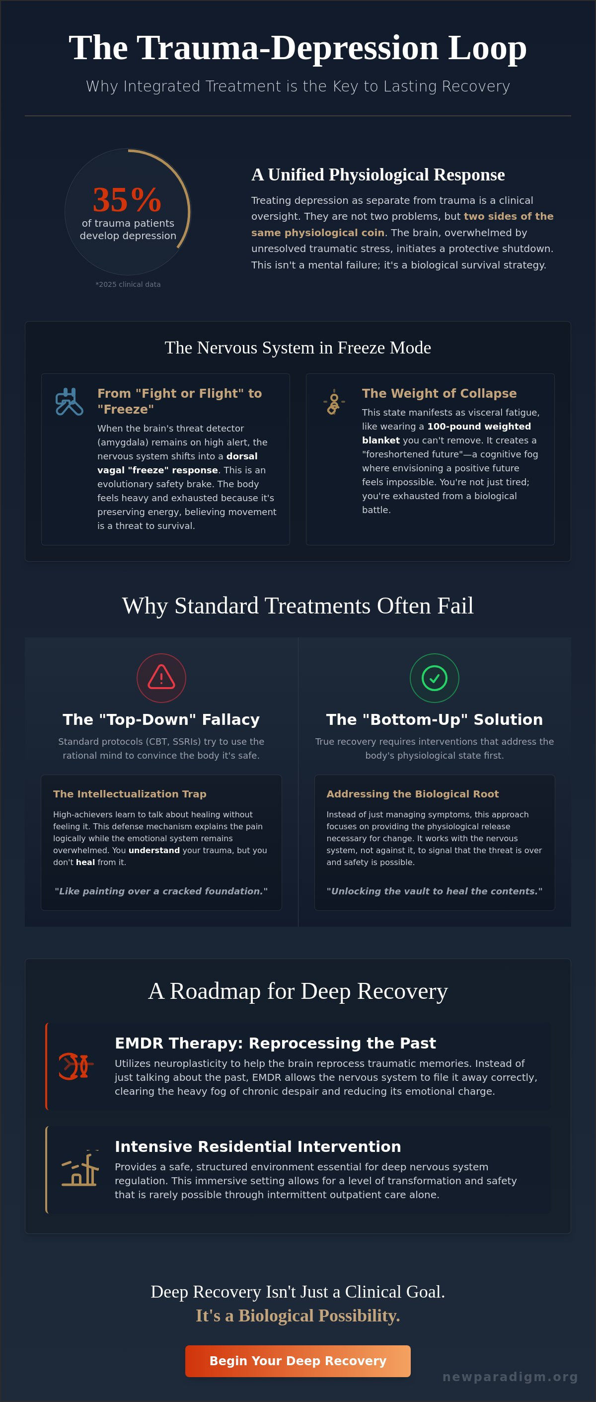 Infographic: Treating Trauma and Depression Together: Why Integrated Clinical Care is Essential