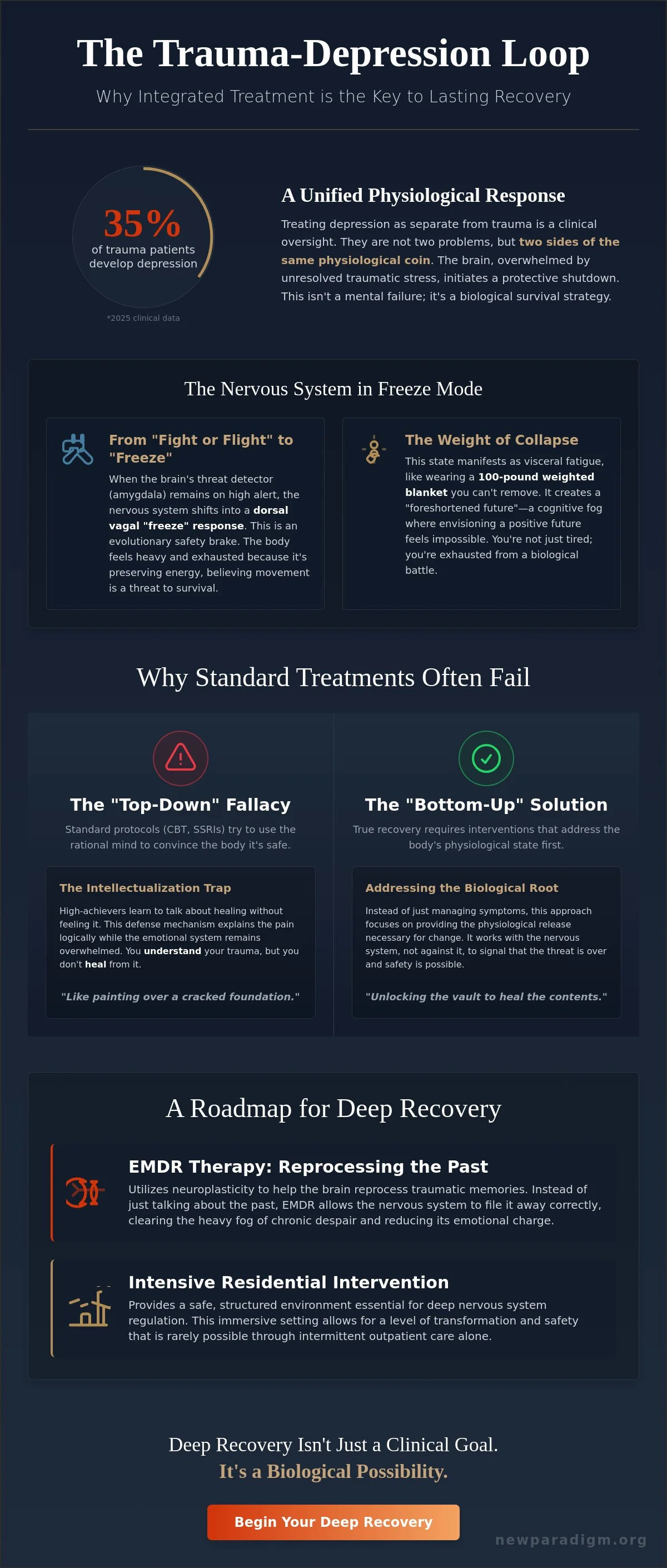 Infographic: Treating Trauma and Depression Together: Why Integrated Clinical Care is Essential