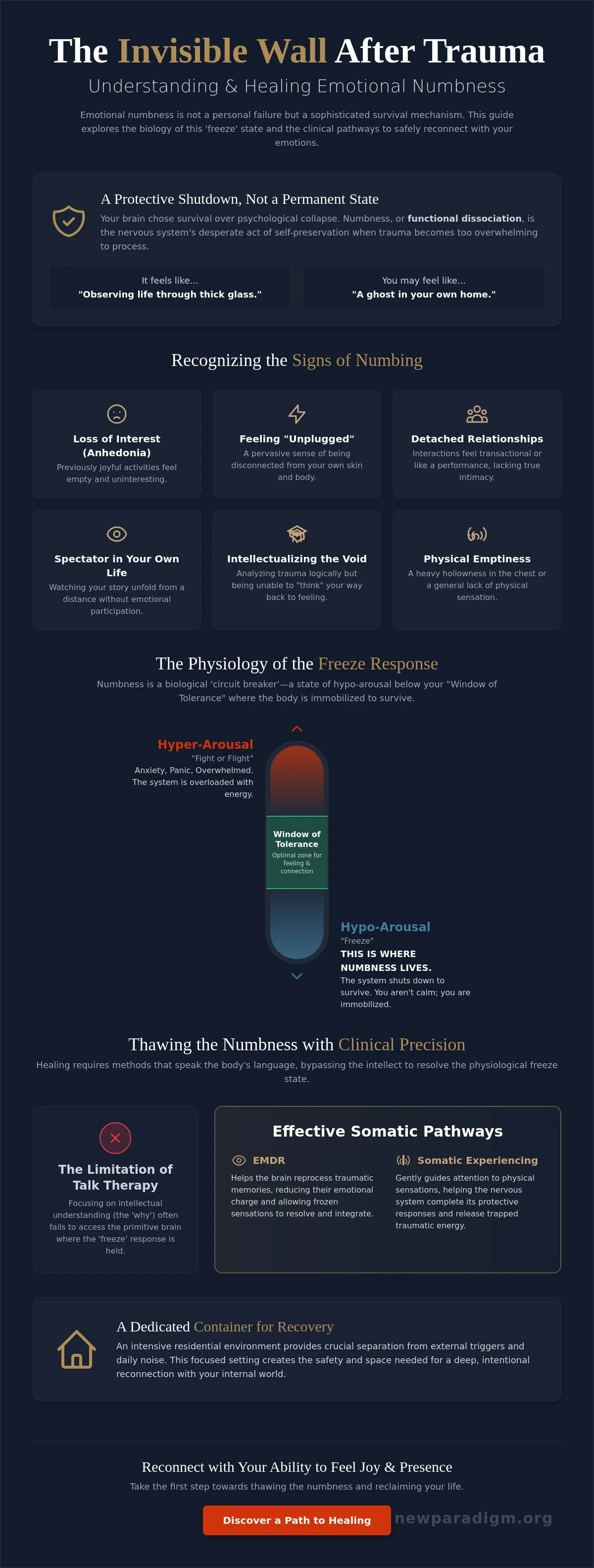 Infographic: Treatment for Emotional Numbness After Trauma: A Clinical Guide to Reconnection