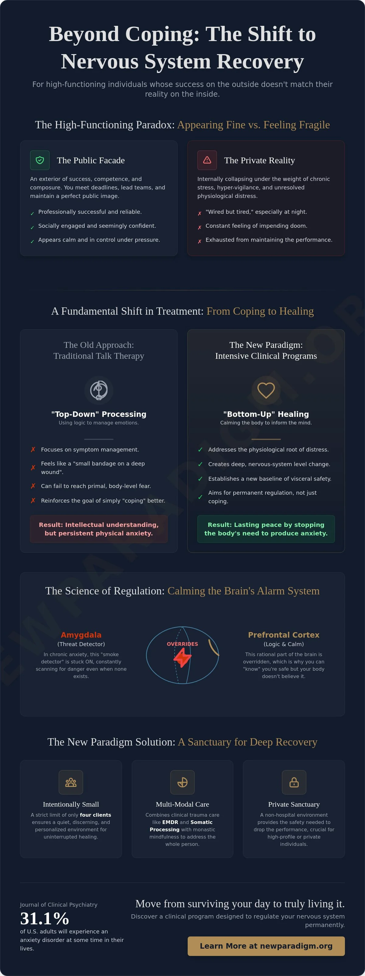 Infographic: Understanding Anxiety Treatment Programs: Moving from Coping to Nervous System Regulation