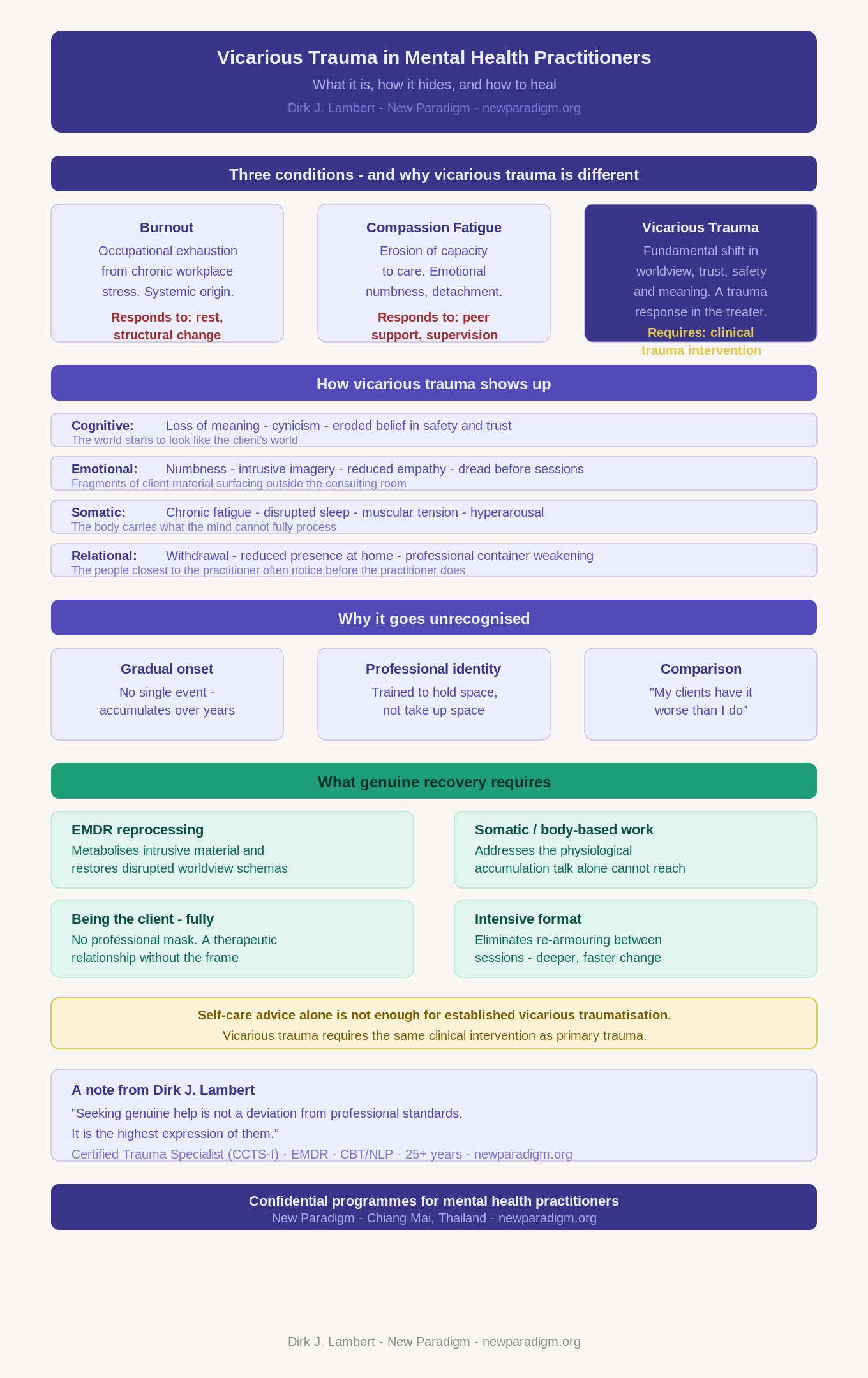 Infographic: Vicarious Trauma: What It Is, How It Hides, How to Heal