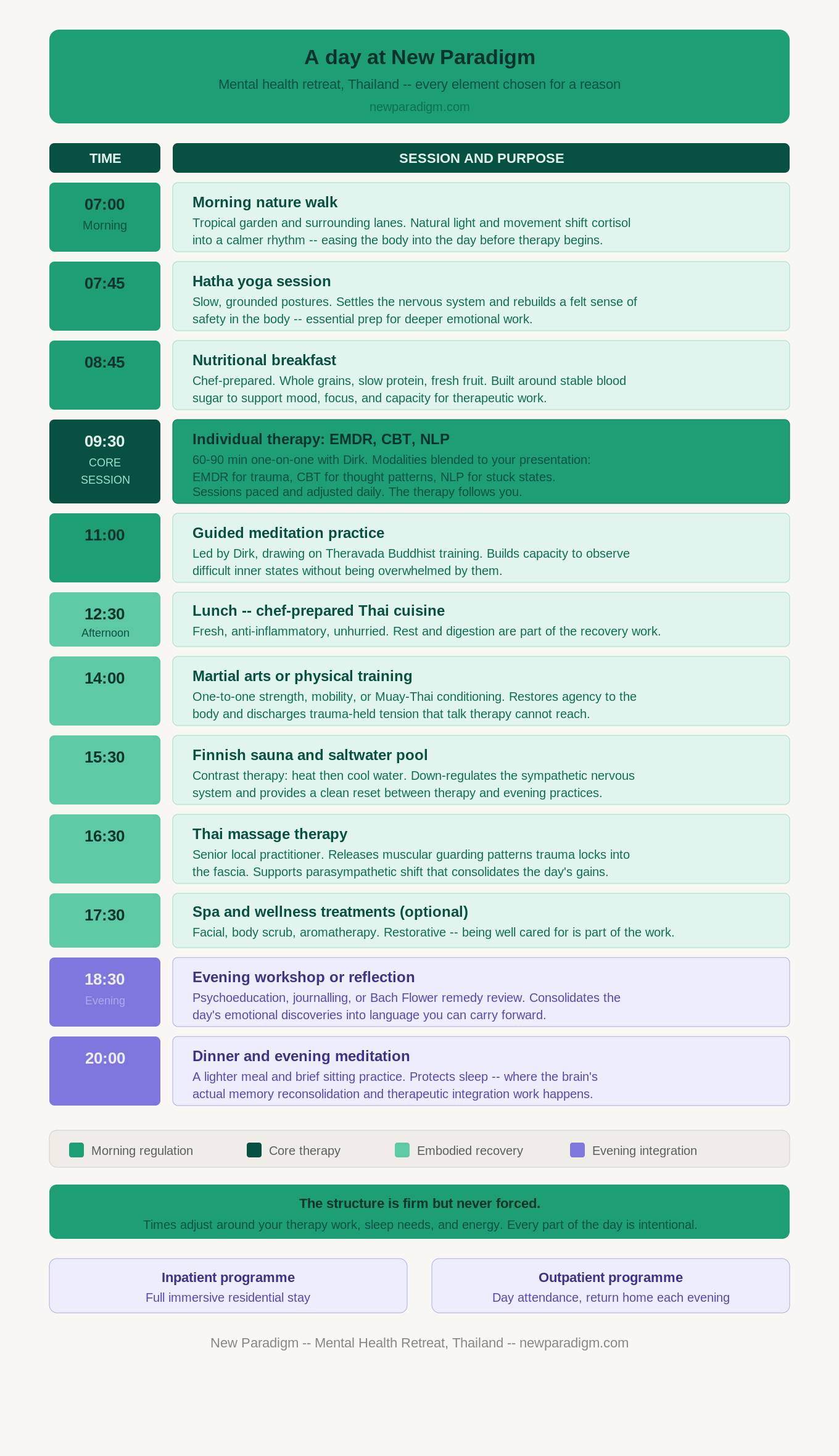 Infographic: What happens at a mental health retreat ?