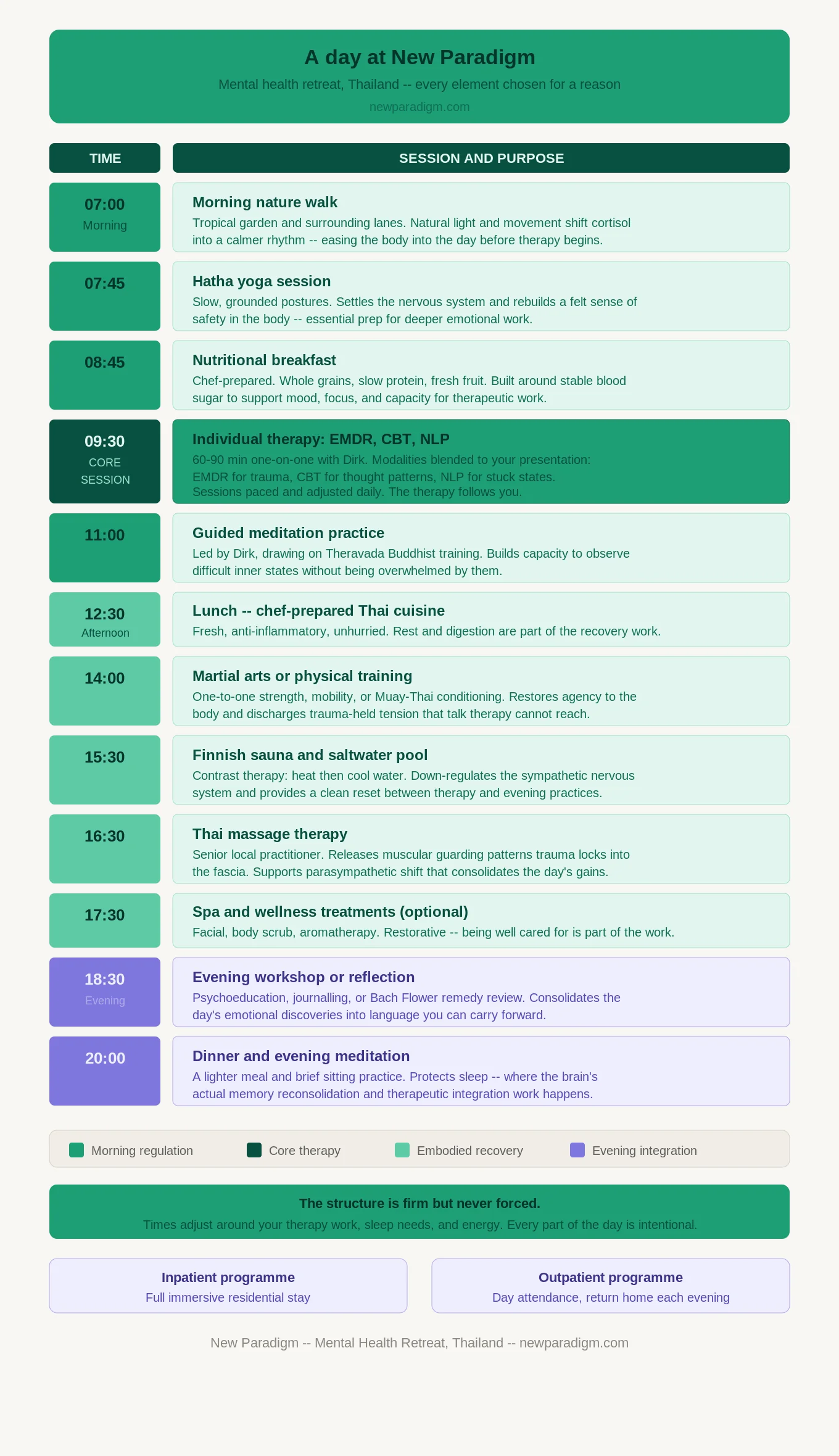 Infographic: What happens at a mental health retreat ?