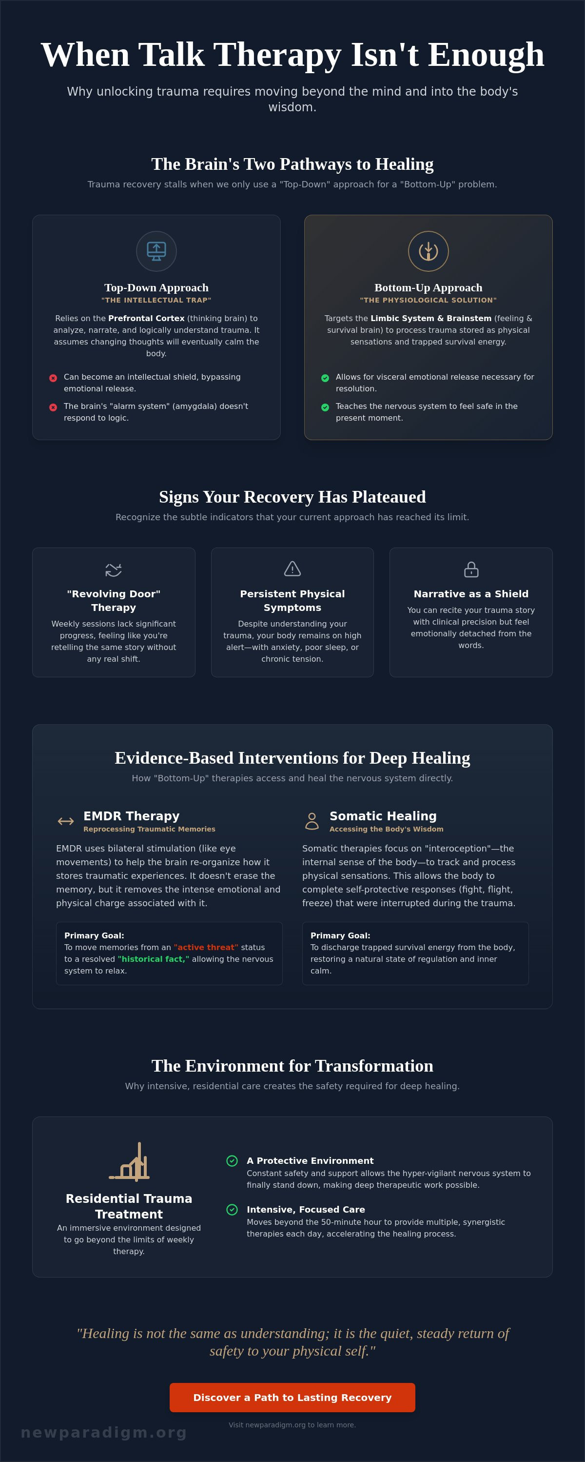 Infographic: When Talk Therapy Isn't Enough for Trauma: Moving Beyond Intellectual Understanding