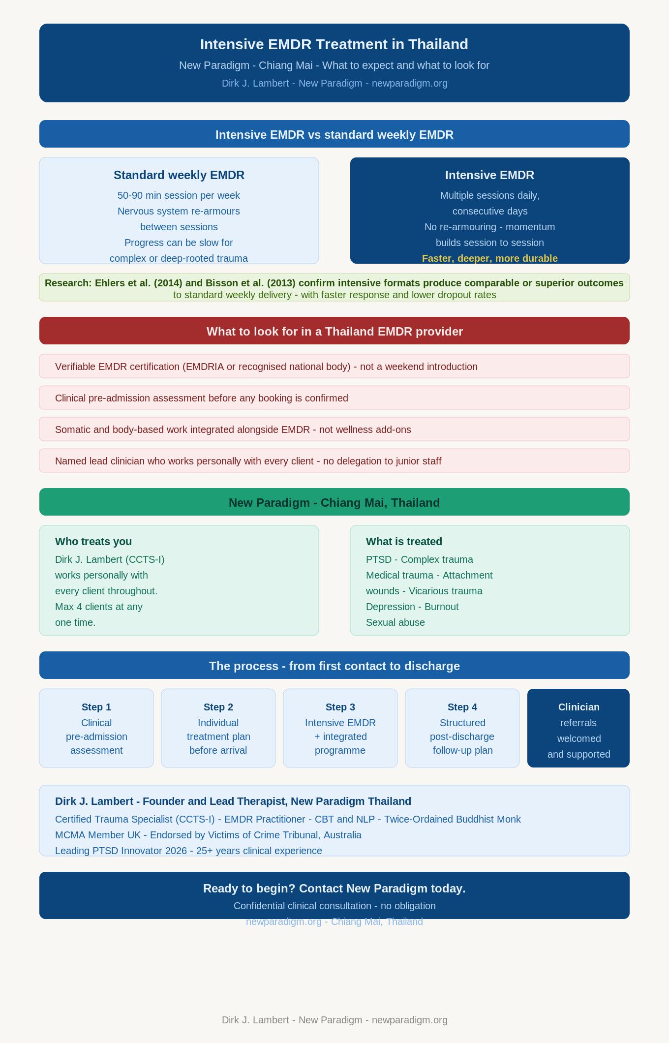 Infographic: Where to Get Intensive EMDR Treatment in Thailand - New Paradigm, Chiang Mai