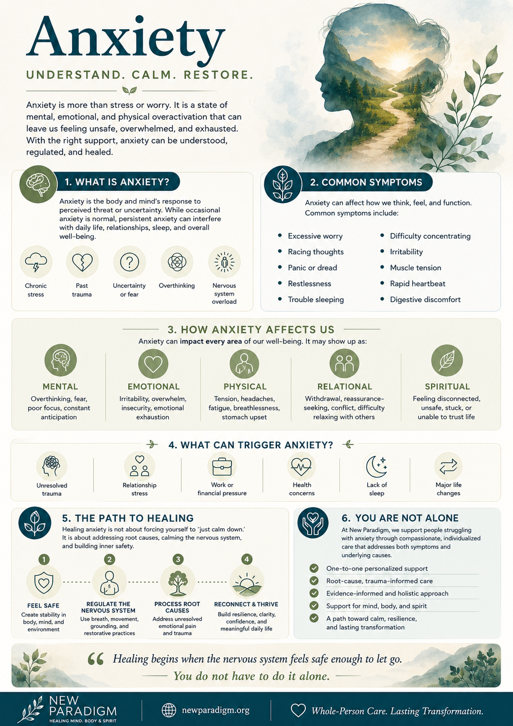 Infographic showing how chronic anxiety manifests across body, mind and behaviour.